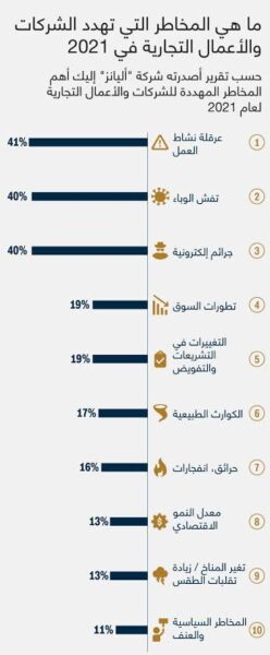 بيئة الأعمال